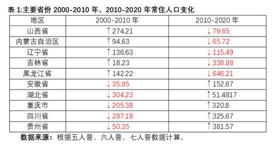人口是什么原因_常住人口登记卡是什么