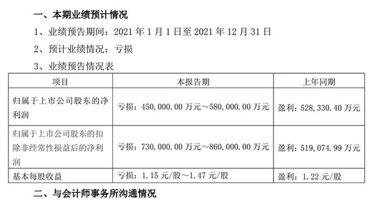 连续5个涨停板,阳光城“重获阳光”!泰康系的减持跑早了?