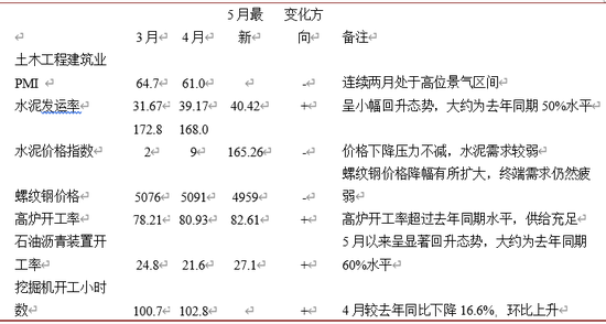 资料来源：Wind ， ICBC International