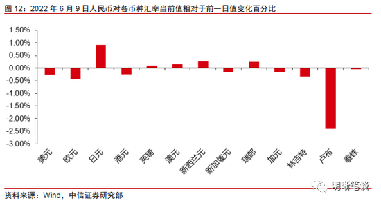 明明:存单利率回升,是阶段调整还是趋势反弹?