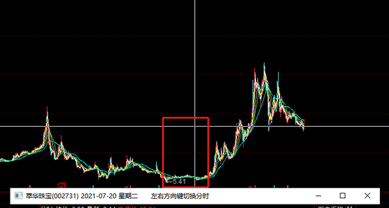 又抛7.8亿定增，此前连续2次终止，萃华珠宝在想什么？