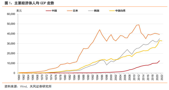 天风固收：通缩，怎么办？