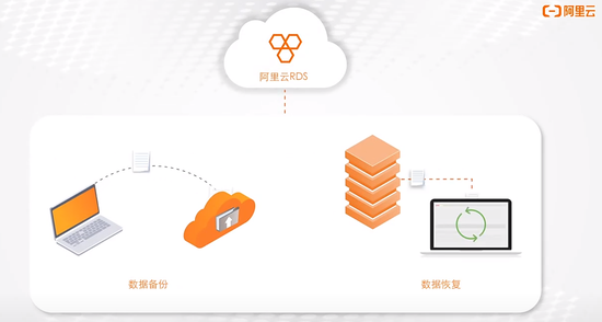 阿里云史上最大规模降价：最高下调50%！