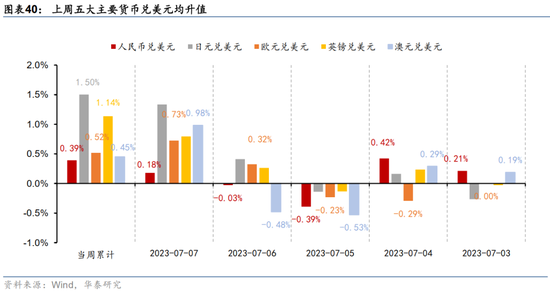 美国非农不及预期，10年美债破4%