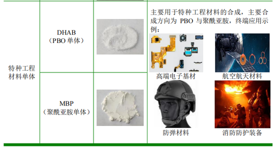 59元一盒的染发剂生意：为欧莱雅等供货年入8亿，母女老板花上亿理财