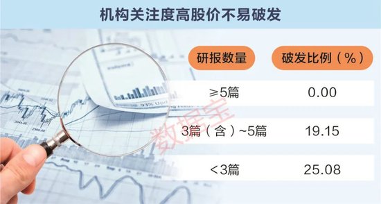 还有多少人打新？真实数据揭秘，平均申购户数同比下降近两成