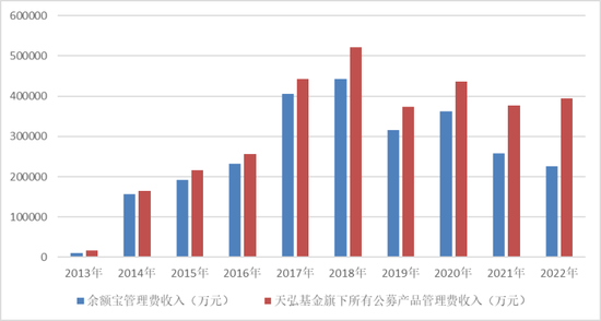 郭树强离去，万亿天弘何往