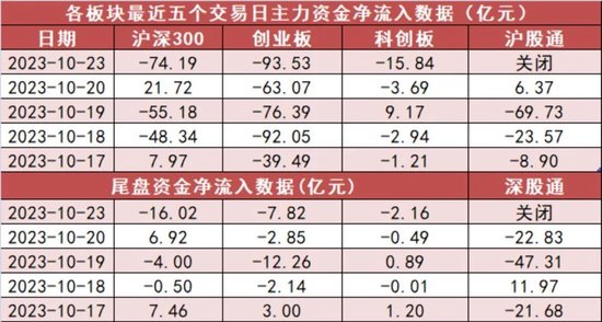 电力设备板块净流出62亿元居首 龙虎榜机构抢筹多股