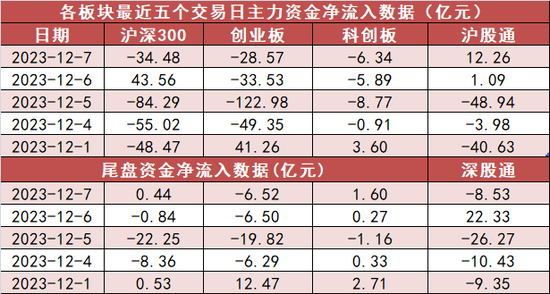 计算机板块净流入46亿元居首 龙虎榜机构抢筹多股