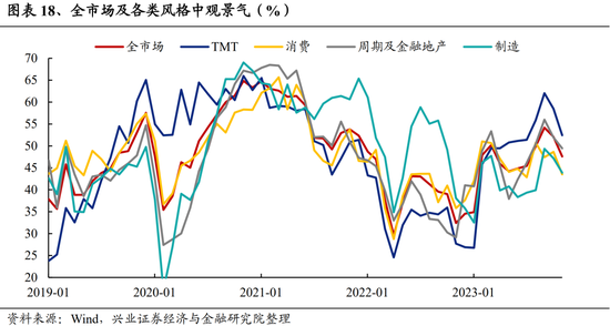 兴证策略张启尧团队：积极因素积累，跨年行情值得期待