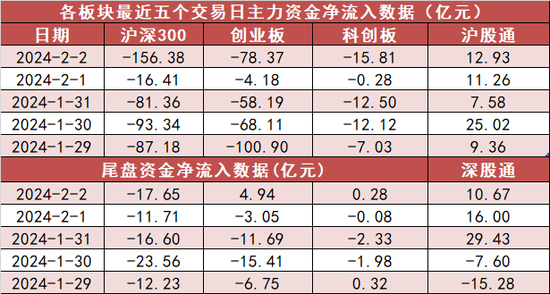 电力设备板块净流出近52亿元居首 龙虎榜机构抢筹多股