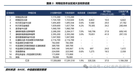 【豆系周报】利多题材阶段性匮乏，CBOT大豆震荡小跌