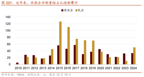 招商策略A股2025年投资策略展望:政策、增量资金和产业趋势的交响乐 第173张 招商策略A股2025年投资策略展望:政策、增量资金和产业趋势的交响乐 第173张
