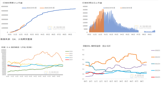 大地期货棉花半年报:“加关税”预期下的“危”与“机” 第69张 大地期货棉花半年报:“加关税”预期下的“危”与“机” 第69张