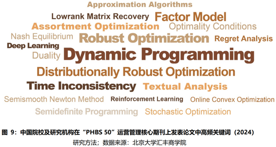 2024年度报告 | PHBS 50中国经济管理学科国际科研发表 第17张 2024年度报告 | PHBS 50中国经济管理学科国际科研发表 第17张