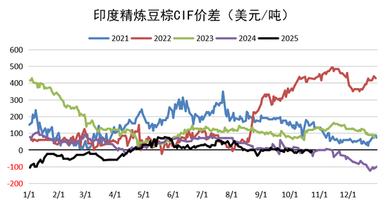 油脂:供应和需求双重压力