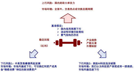 中金：港股“牛市”的下一步