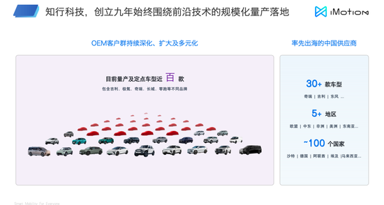 从自动驾驶到机器人,90%技术可复用