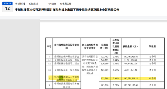 梁文锋旗下幻方、九章拿下宇树科技网下私募最大份额