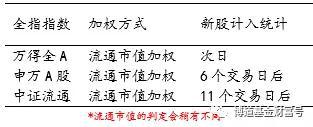 博道基金侯哲灏:今年涨15倍的打版指数 成交戳