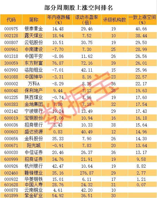 满屏跌停:创业板综指重挫近5% 44股两天大跌超30%