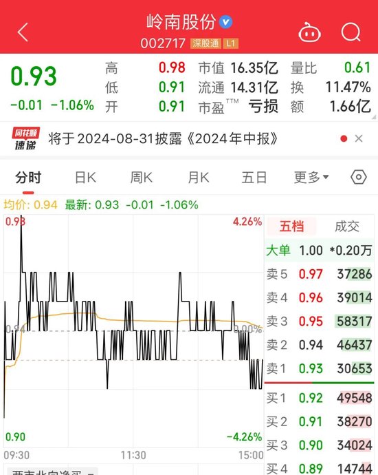 岭南转债“违约事件”迎重大转机,国资出手! 第4张 岭南转债“违约事件”迎重大转机,国资出手! 第4张