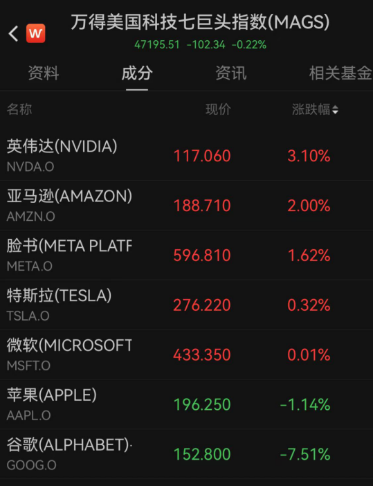 特朗普反复喊“降息”,美联储:不降!鲍威尔坚持“做自己”:总统对我们没影响,永远不会要求与他会面