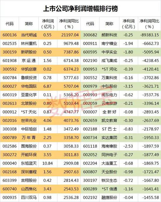 81股中期业绩预增超50%