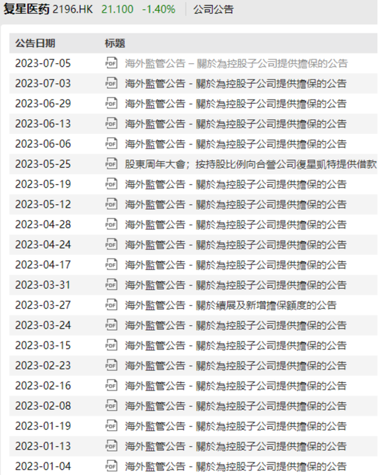 446亿的复星医药做了237亿的担保