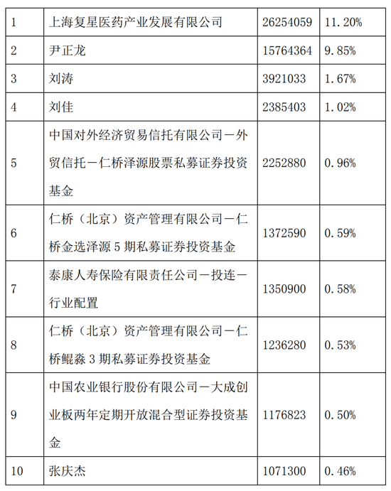 多位投资大佬调仓大曝光：夏俊杰、丘栋荣加仓新经典