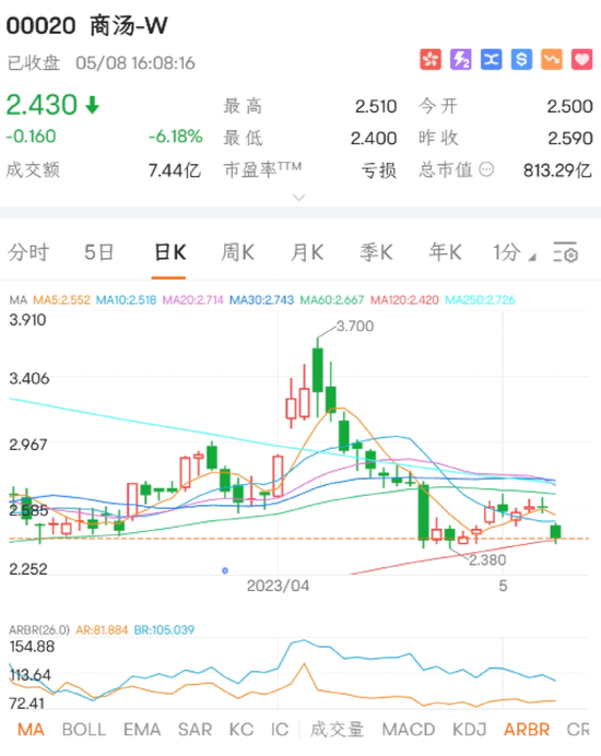 再创新高!一则大消息,中字头又爆发