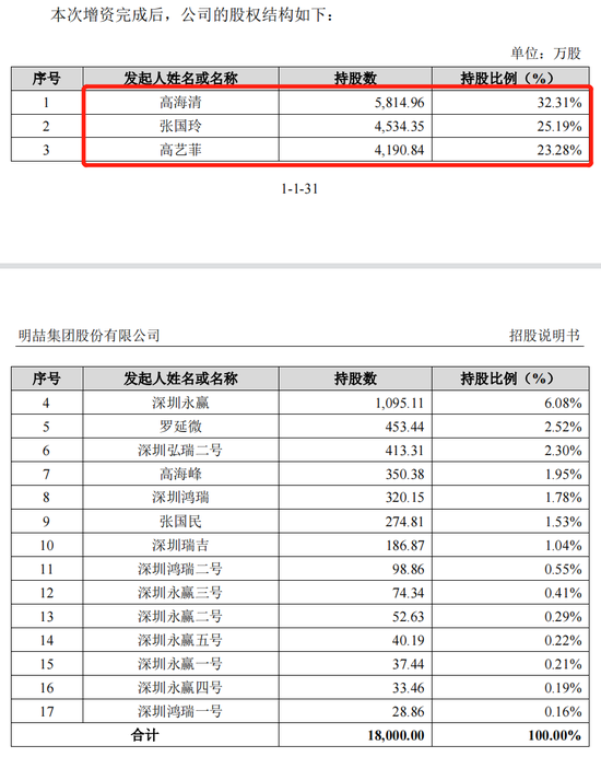 一家三口分光3年净利,某IPO公司好意思来A股“圈钱”?