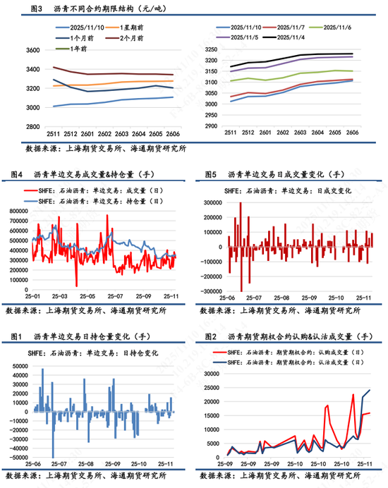 【沥青日报】沥青跌势节奏放缓，空Bu-Brent裂解差可逢低止盈