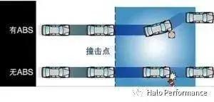 特斯拉刹车系统详解