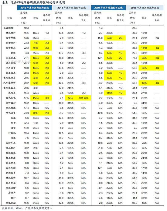 注册就送流量_ST正源拟1亿元设立子公司 推进“双流?正源国际荟产城融合项目”