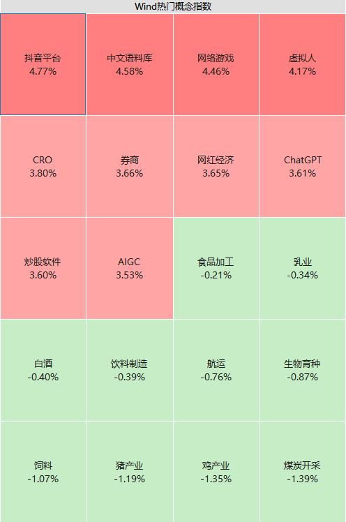 刚刚，外资突然爆买！“牛市旗手”券商股高开高走，传媒股大爆发