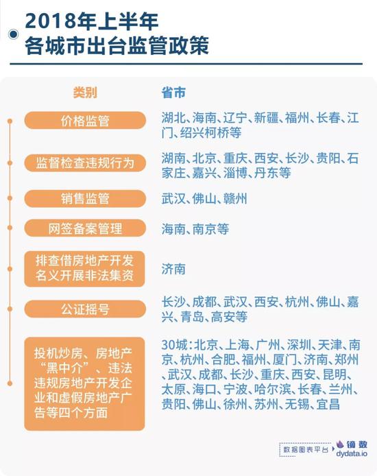 房价下跌地产股上涨 下半年买房还是买股票?