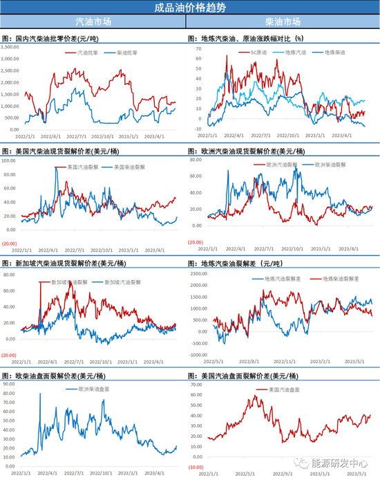 消息面较为平淡油价日内拉锯，星线报收