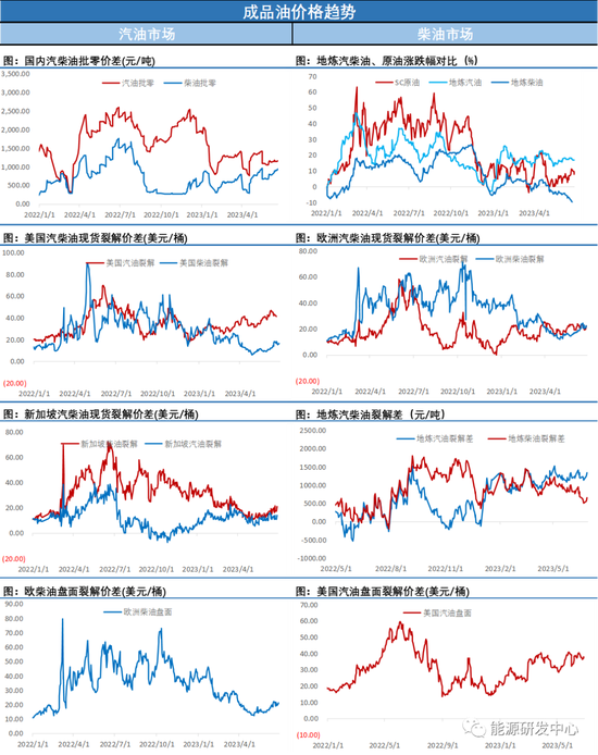 油价连续二日收涨，延续区间波动