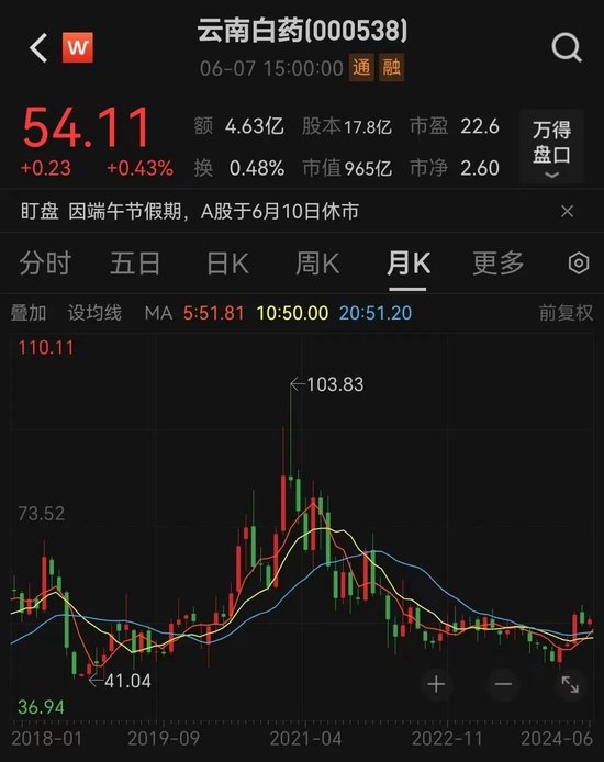 突然宣布！600亿巨头大动作，昆药集团17.91亿元收购华润三九持有的华润圣火51%股权 超预期解决同业竞争问题