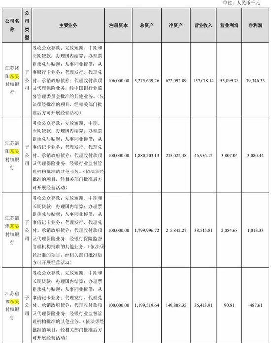 基础图表来源:苏州银行2024年年报。