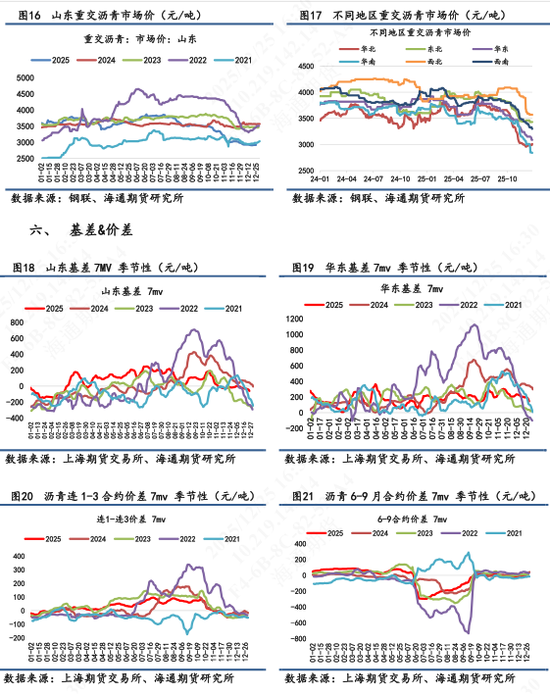 【沥青日报】沥青BU震荡徘徊3000附近，美国表态对委油实施隔离