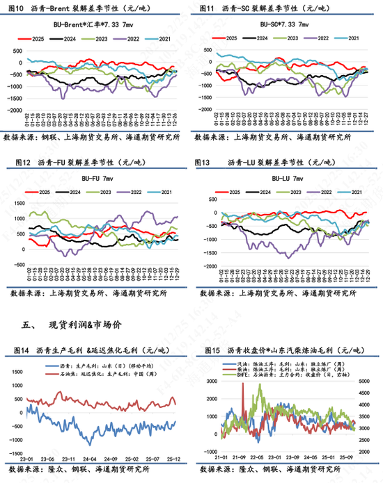 【沥青日报】沥青BU震荡徘徊3000附近，美国表态对委油实施隔离
