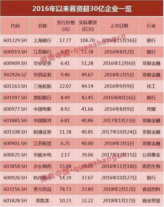 富士康秒封涨停成A股第一大科技股 上市精彩瞬