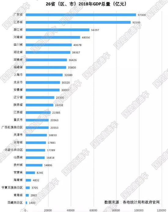 2021韩国与广东gdp