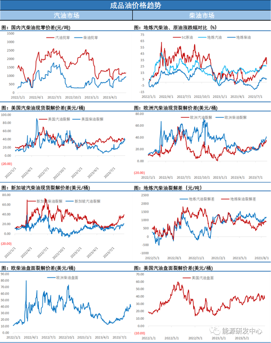 美元大跌，API大幅去库，油价迎来上攻窗口