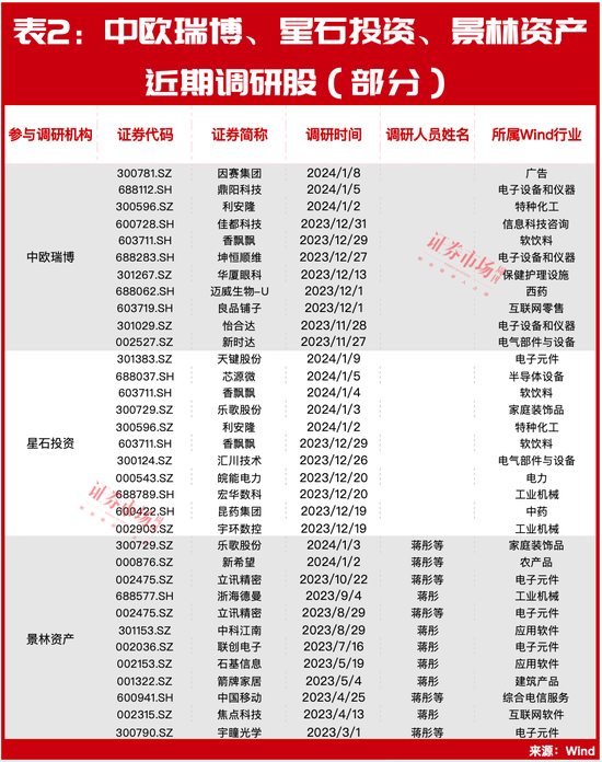 林园、江晖等“长跑健将”有新动作！这只建仓股4年已暴涨近6倍！