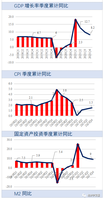 2021年四个季度gdp环比_高盛 2020年不可不知的四个经验教训(3)