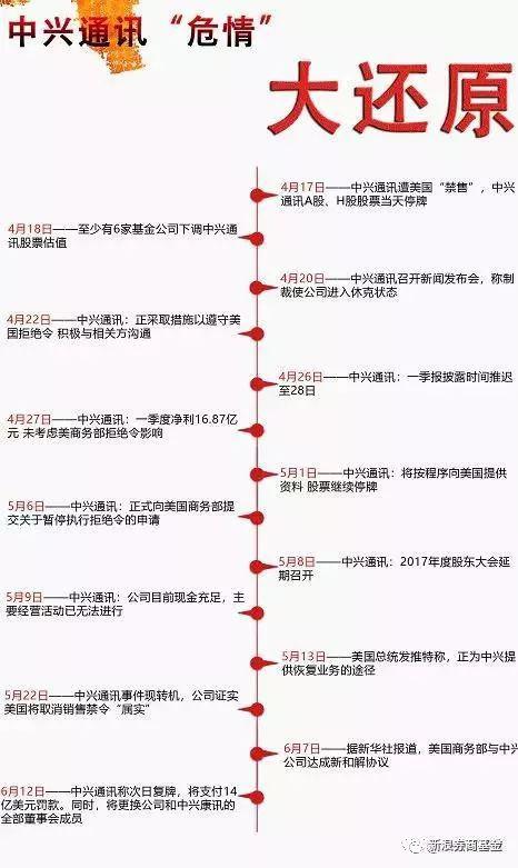 中兴通讯公告7大看点今日复牌 带你分析几个跌