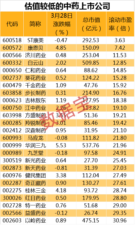 开始征求意见，规则有变，不以降价为标准，概念股大涨！高研发投入的中药股出炉
